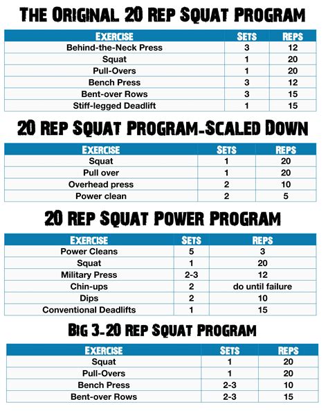 20 rep squat routine|20.